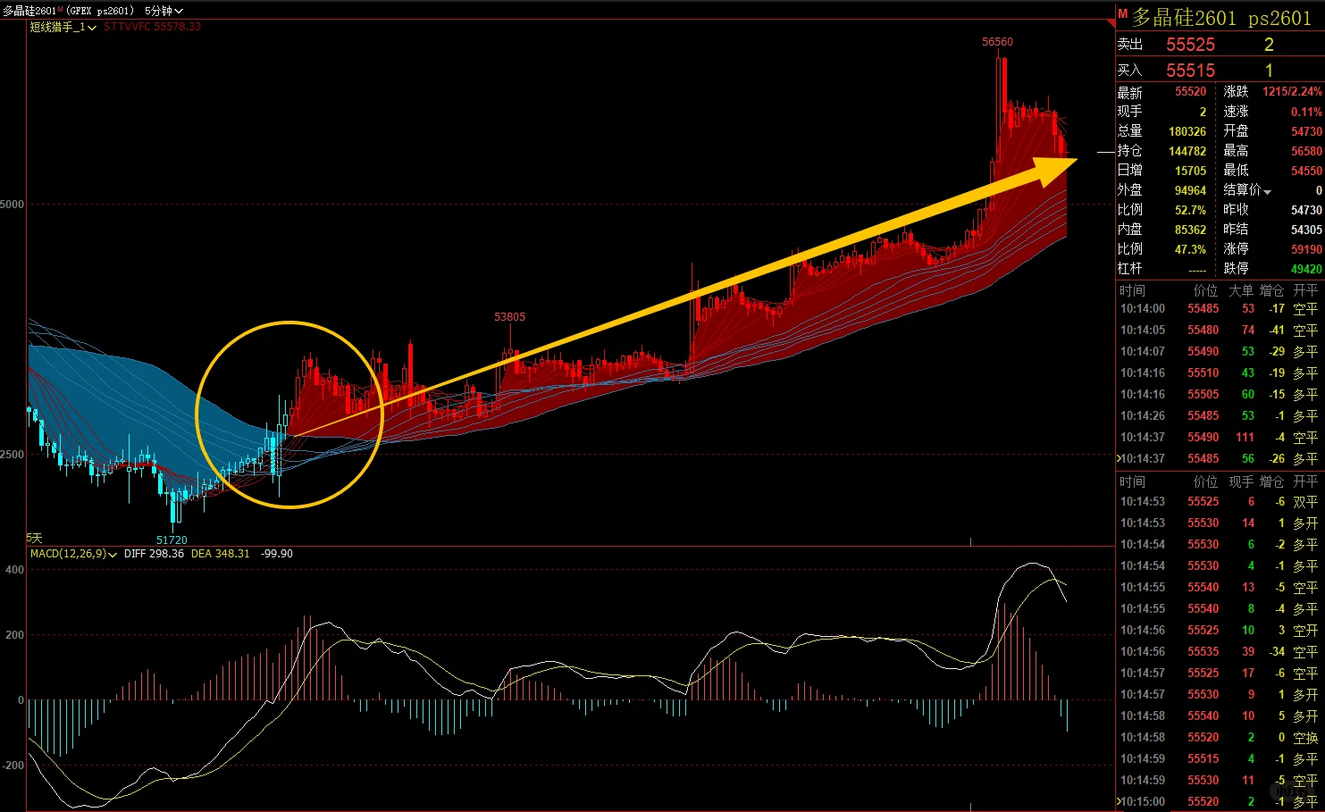 推荐一个很牛的指标——短线猎手，源码分享