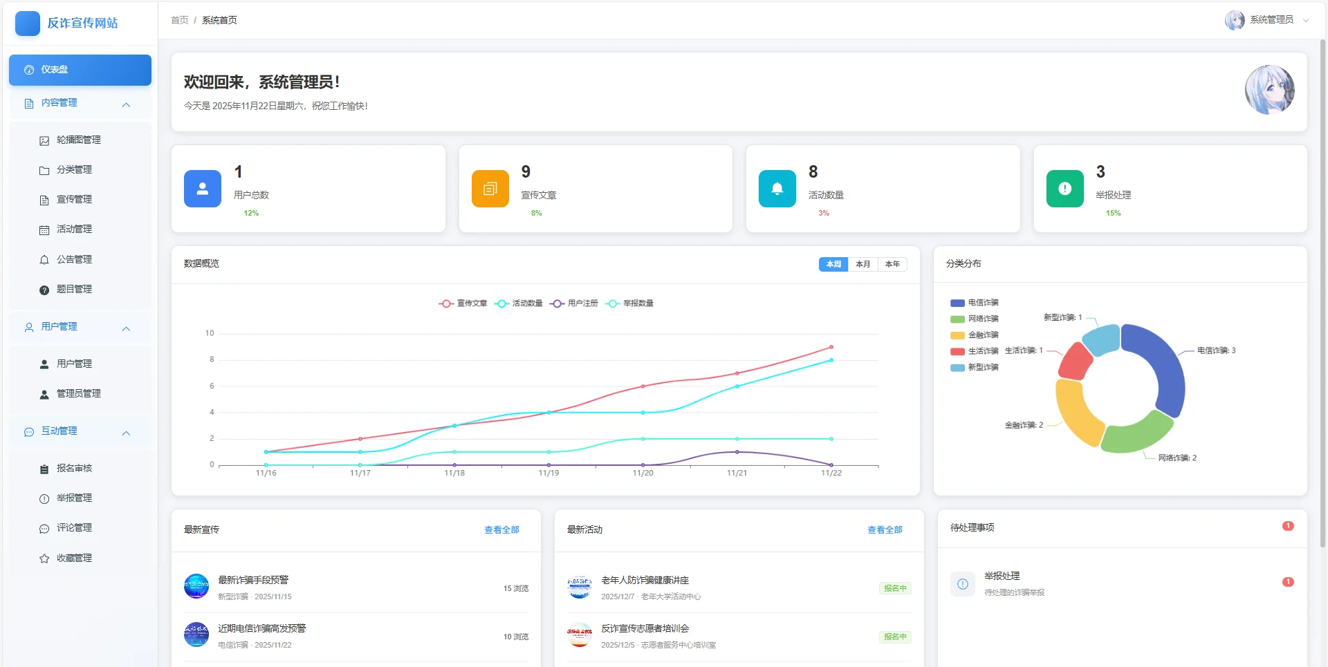 基于SpringBoot+Vue的反诈宣传系统
