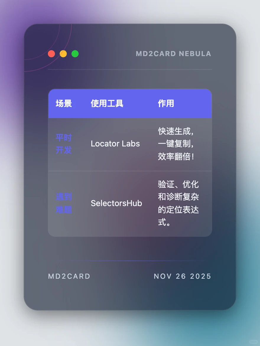 别加班！自动化测试定位神器组合效率翻倍！