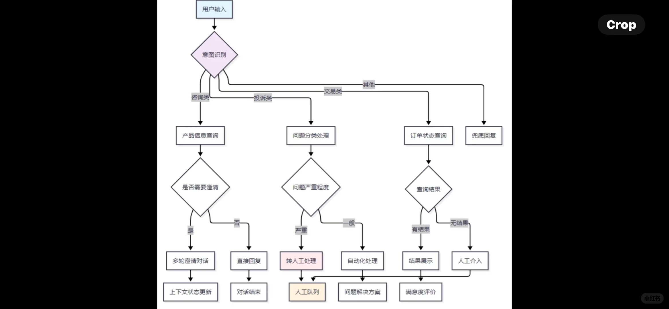 连夜加班 给大客户交付的AI智能客服系统-夜雨聆风