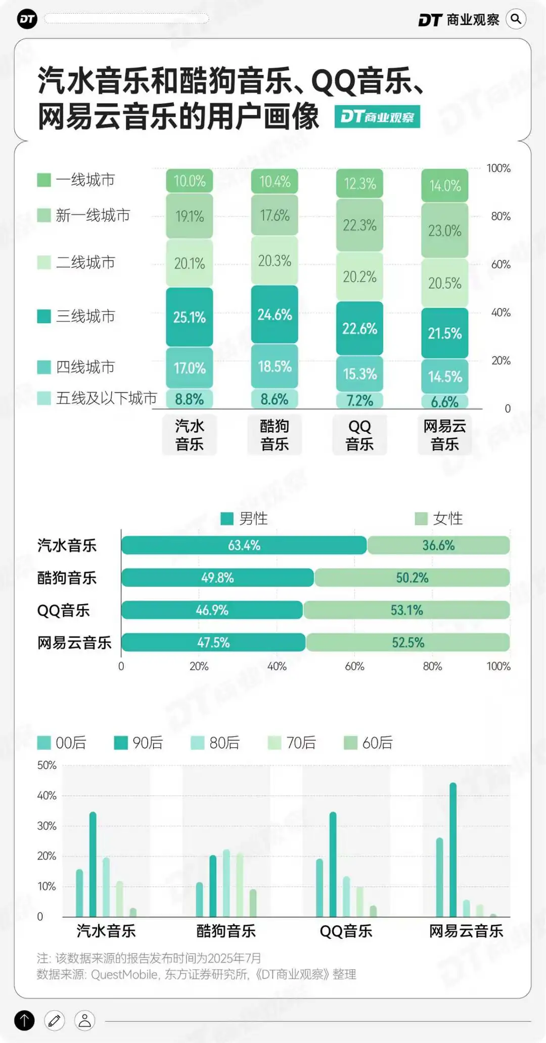 网易云、QQ音乐，被抖音小儿子抢了风头