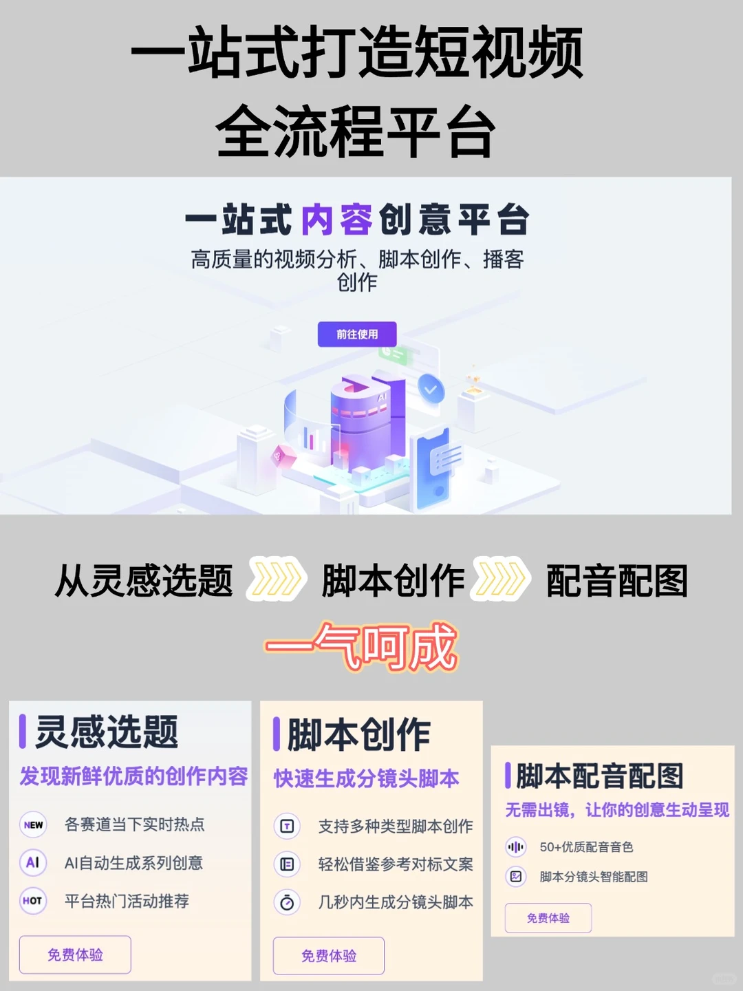 短视频创作的AI神器，图文脚本配音全搞定