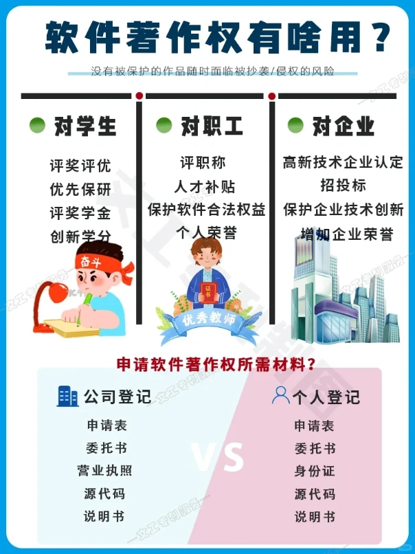 一分钟搞懂软件著作权