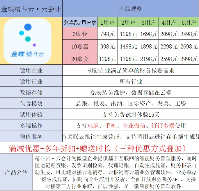 金蝶软件选购指南，小白必看