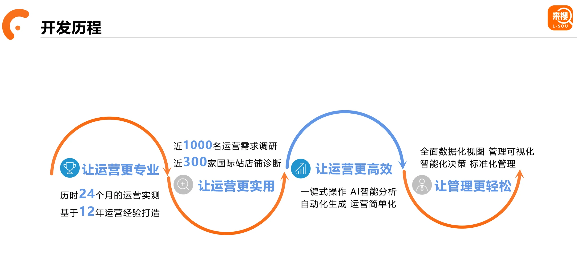 国际站运营插件 来搜