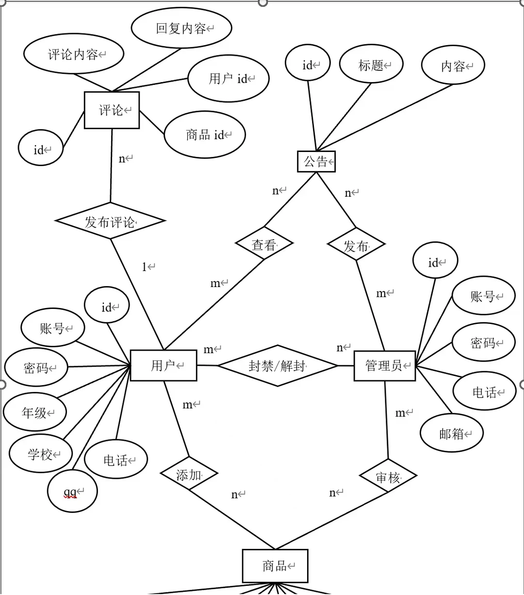 校园二手市场源码-夜雨聆风