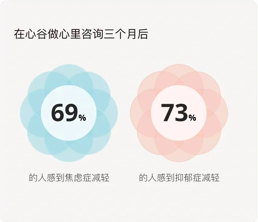 给第一次做心理咨询的朋友几条建议-夜雨聆风