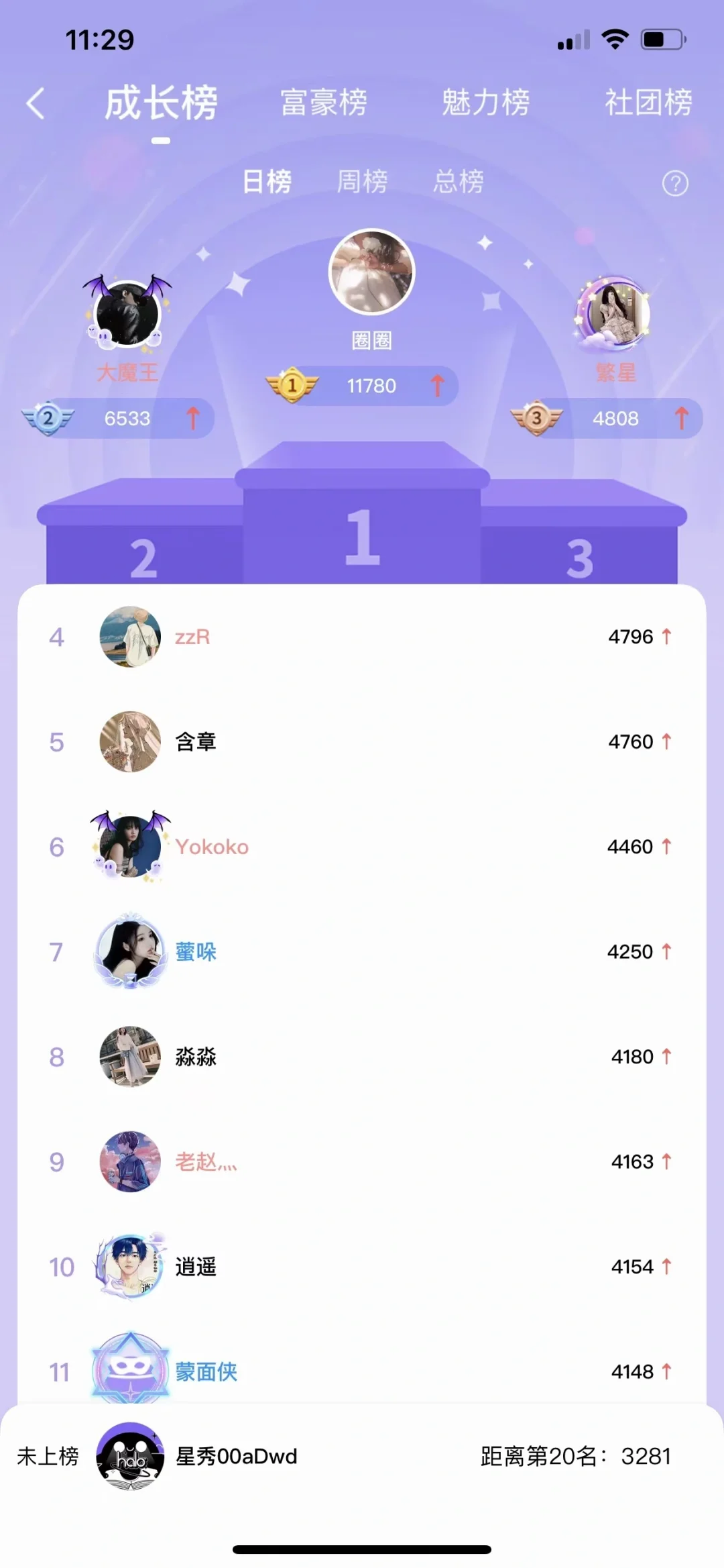 APP 开发需要多少钱？