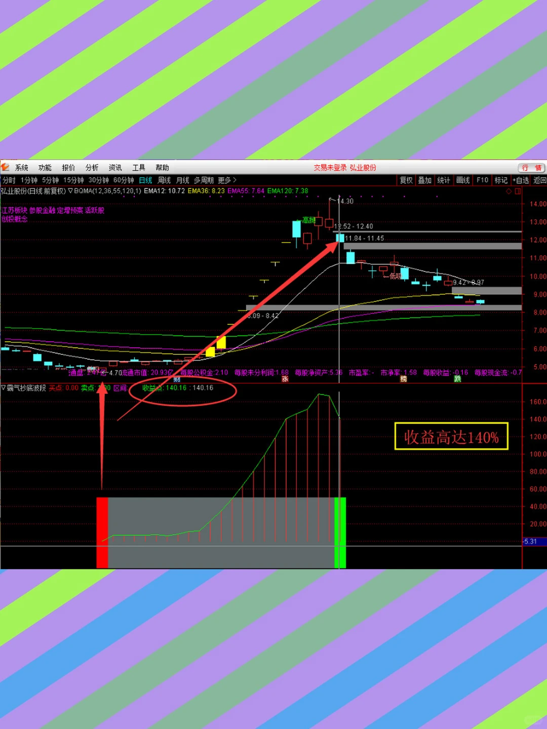 波段抄底源码免费高准确率玩法霸气