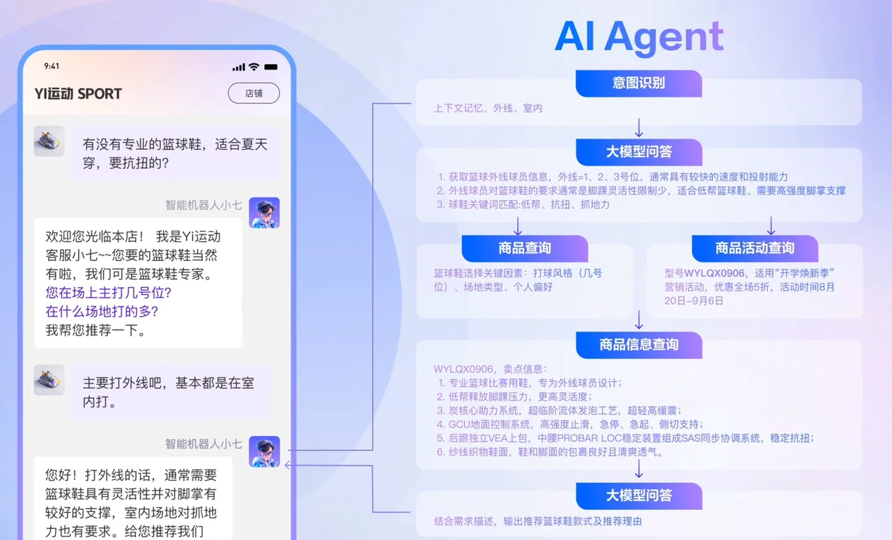 电商客服的救星来啦！-夜雨聆风