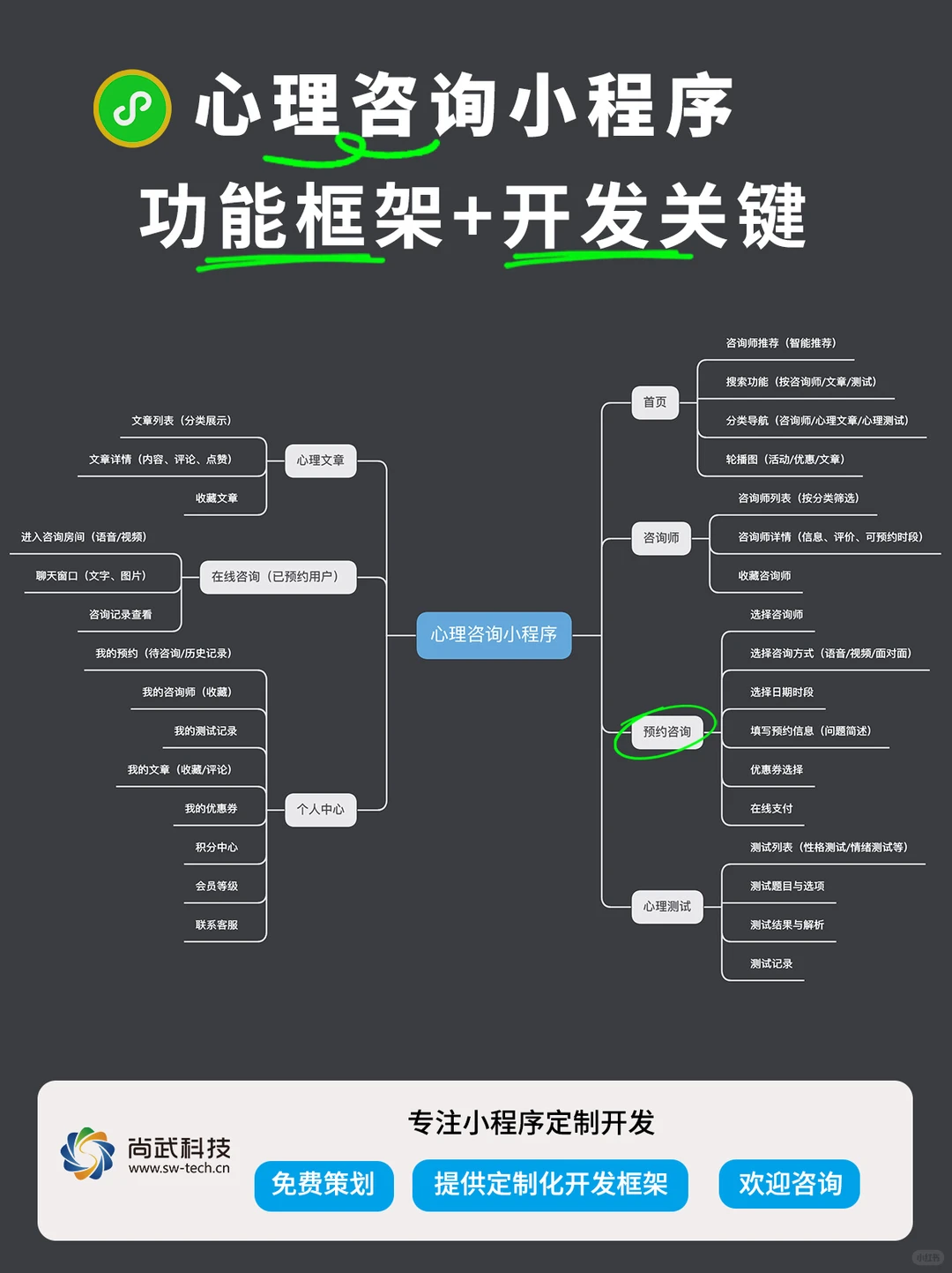 心理咨询小程序｜一图读懂心理平台搭建方案-夜雨聆风