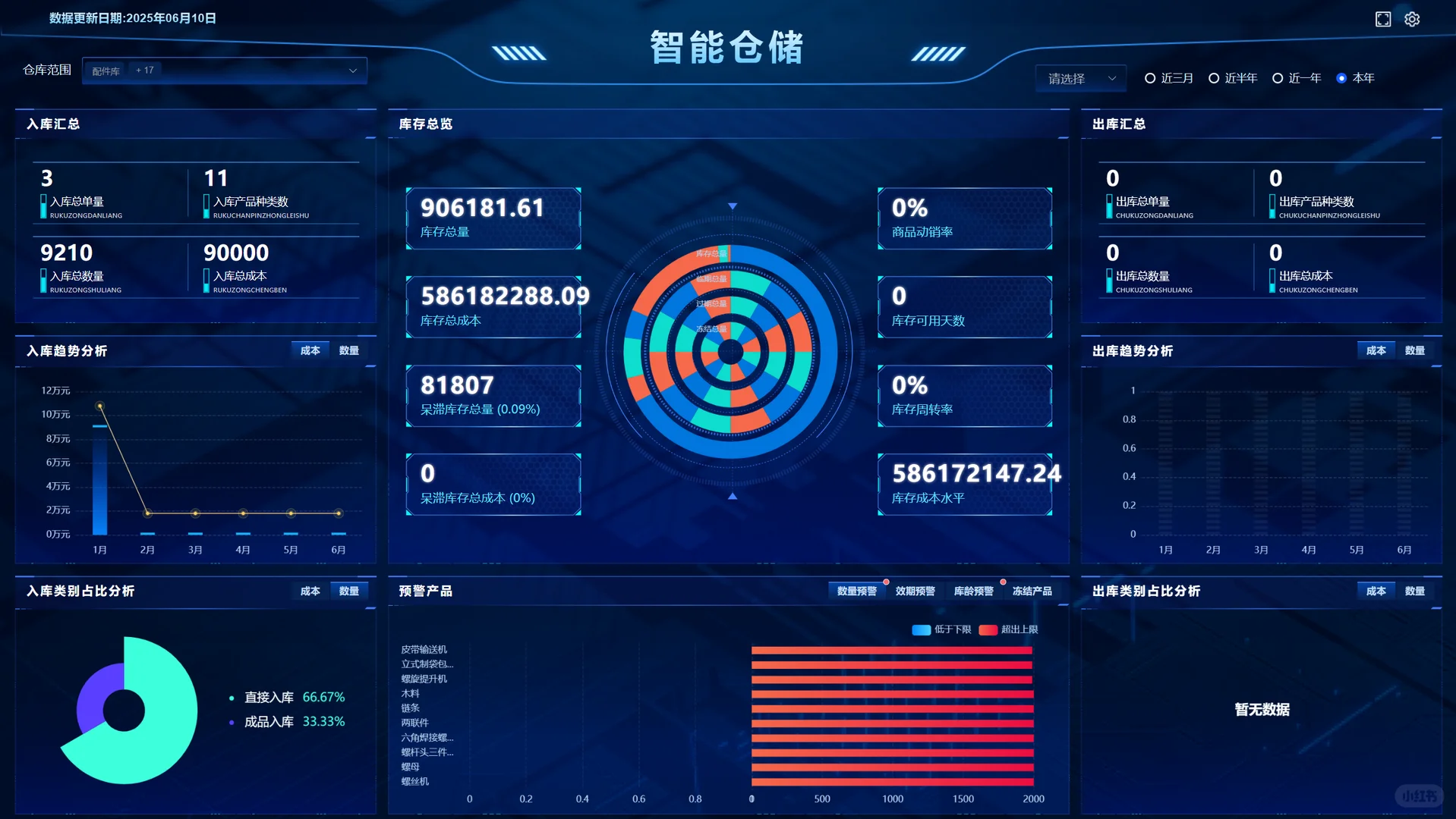 ERP软件公司说包教包会包上线，能买吗？