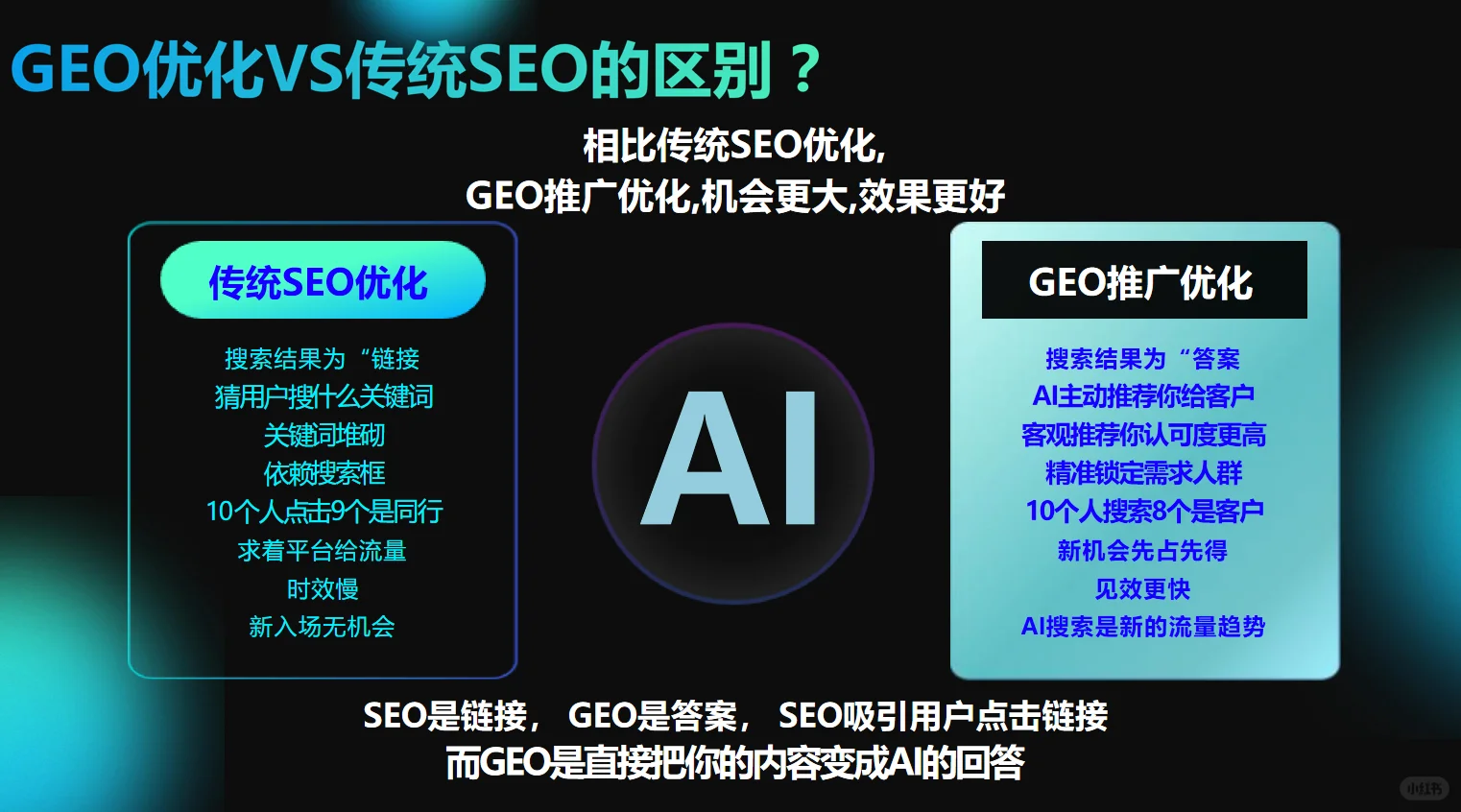 安徽geo优化源码服务商-夜雨聆风