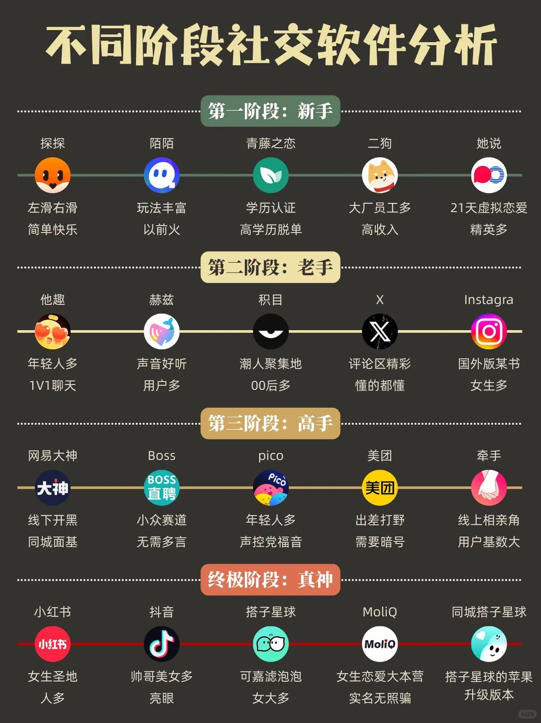 不同阶段社交软件分析