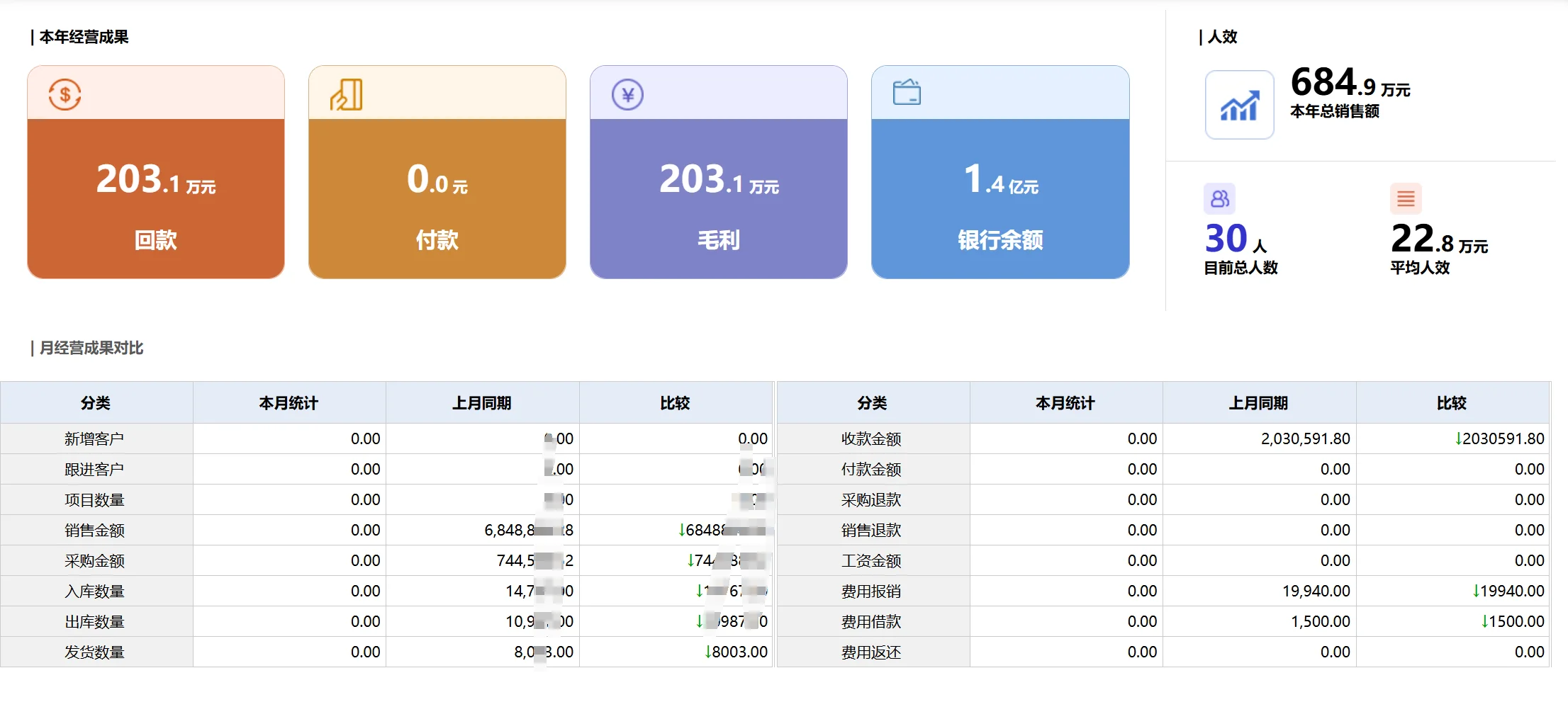 ERP软件公司说包教包会包上线，能买吗？
