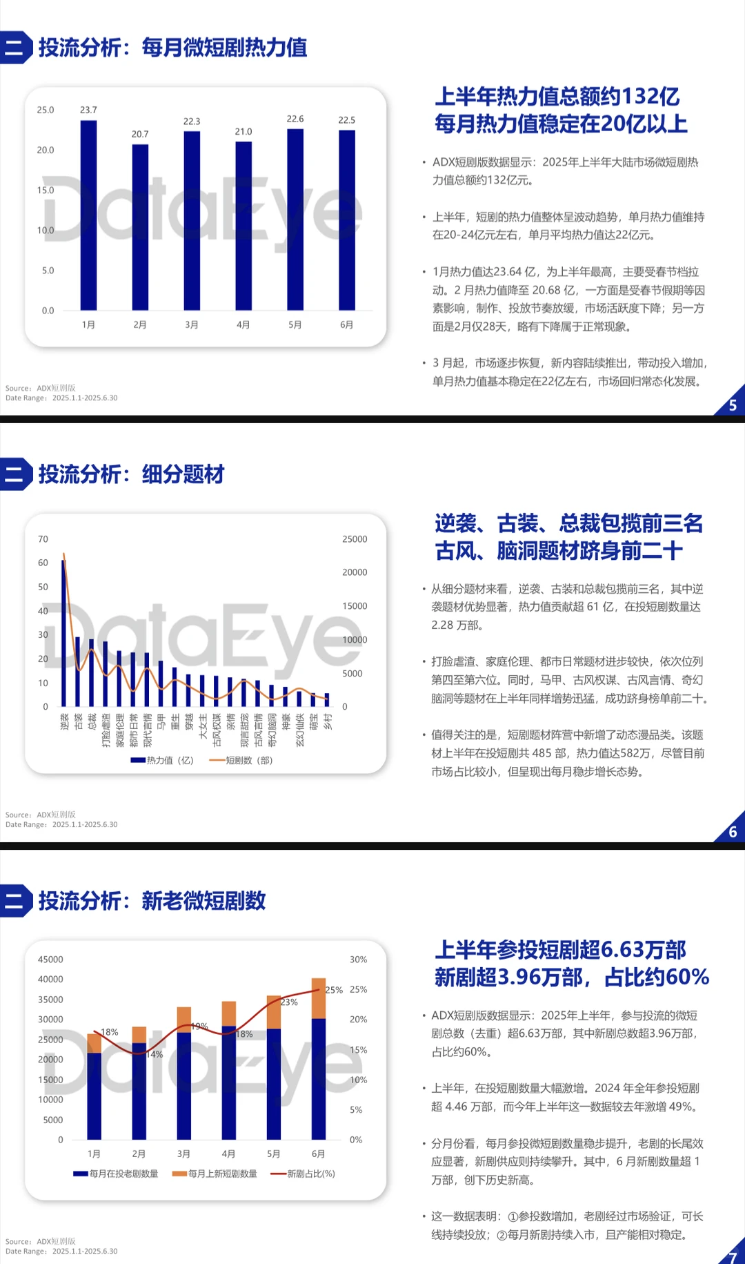 2025H1微短剧行业数据报告