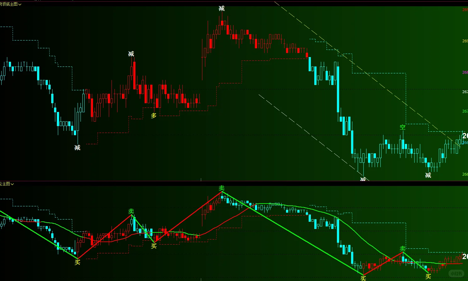 文华趋势缠论顶底指标-夜雨聆风