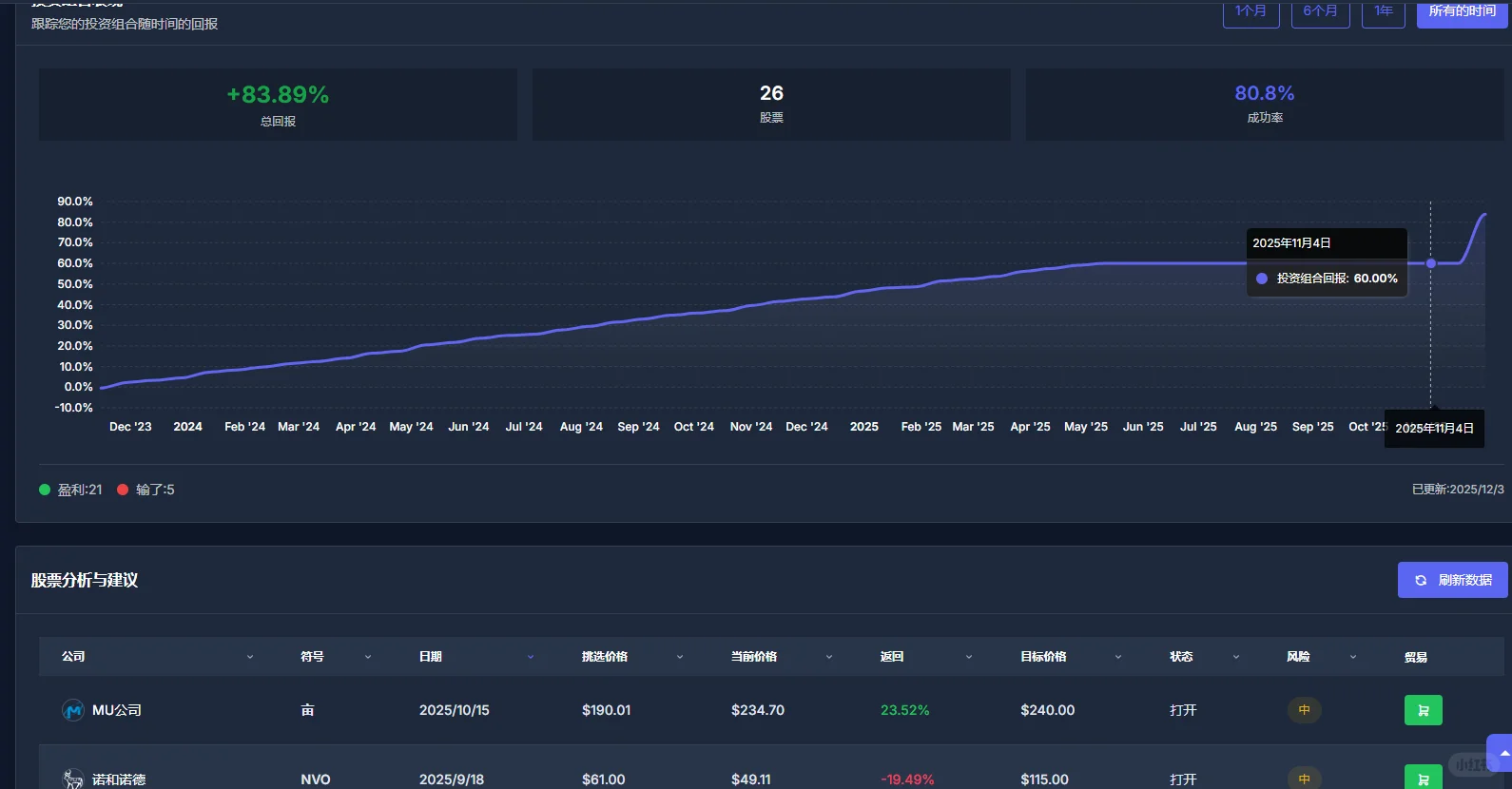 我们做了一件对量化领域很有意义的事！