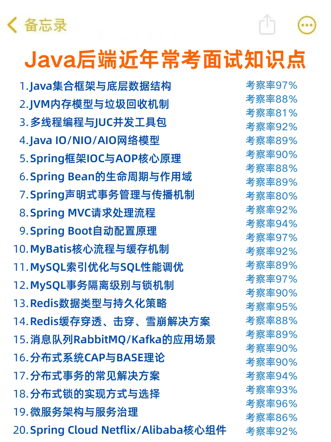 给26Java后端春招人一个野路子（临时抱佛脚