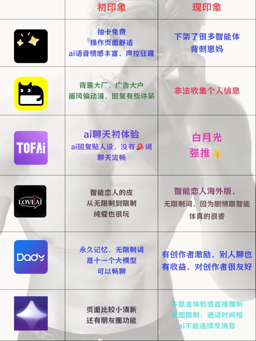 （个人观点）几款常用的ai聊天！