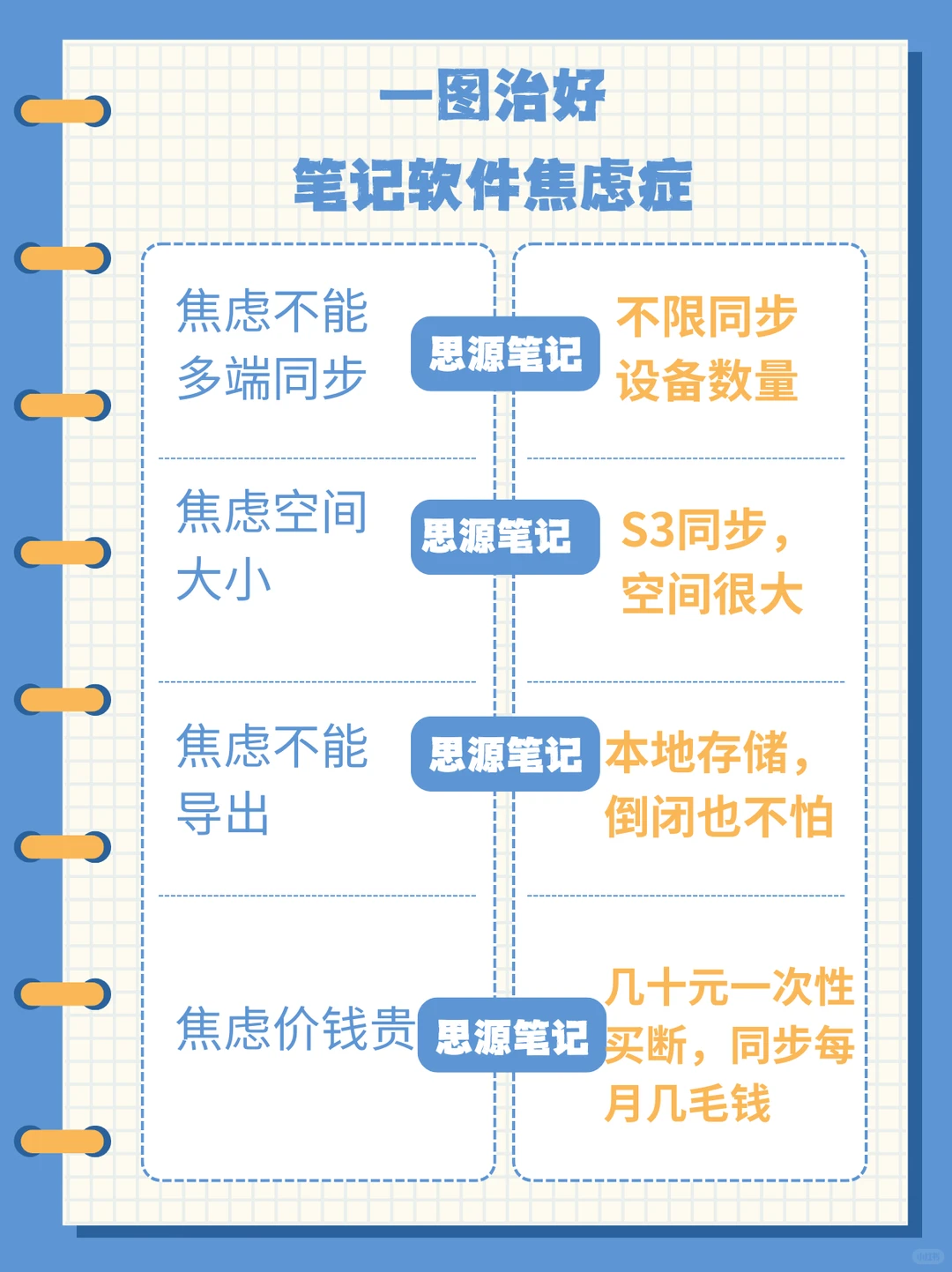 一图治好笔记软件选择焦虑症-夜雨聆风