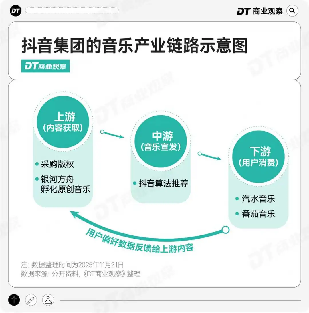 网易云、QQ音乐，被抖音小儿子抢了风头-夜雨聆风