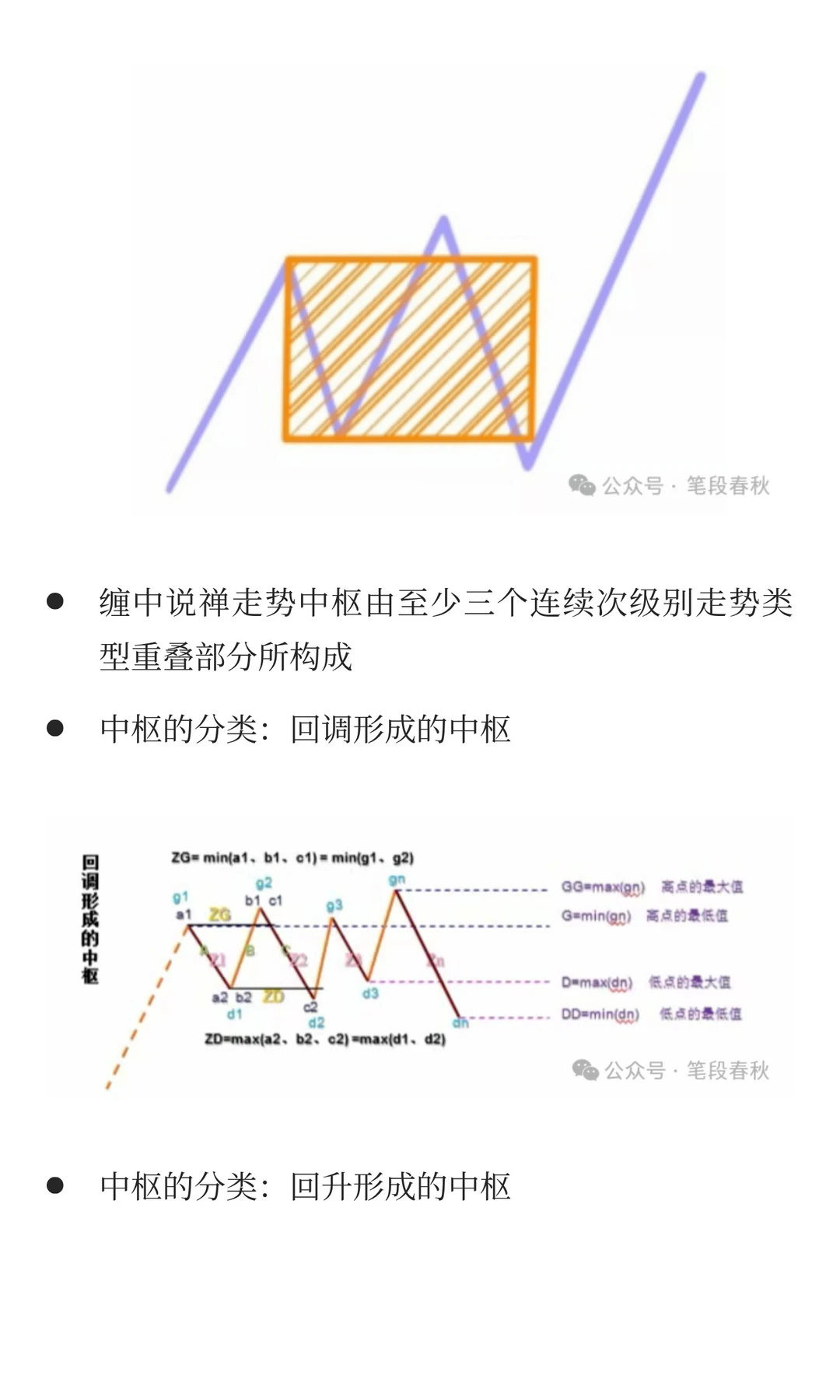 缠论量化三：python识别中枢