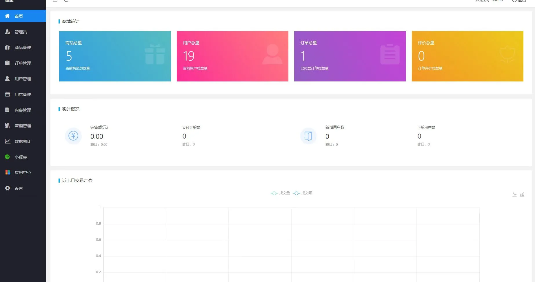 1800元成熟商城源码部署，需要可私信