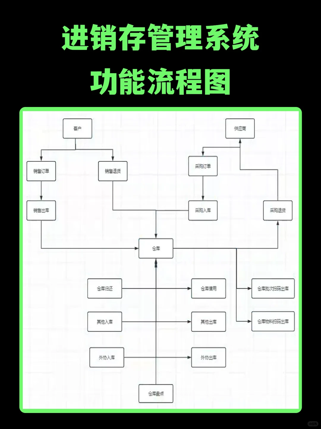 进销存管理系统源码分享
