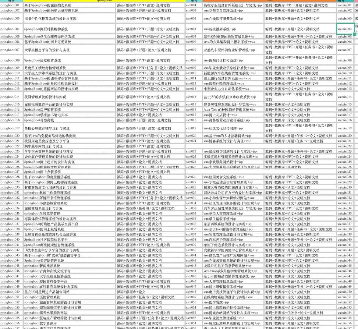 小程序源码分享