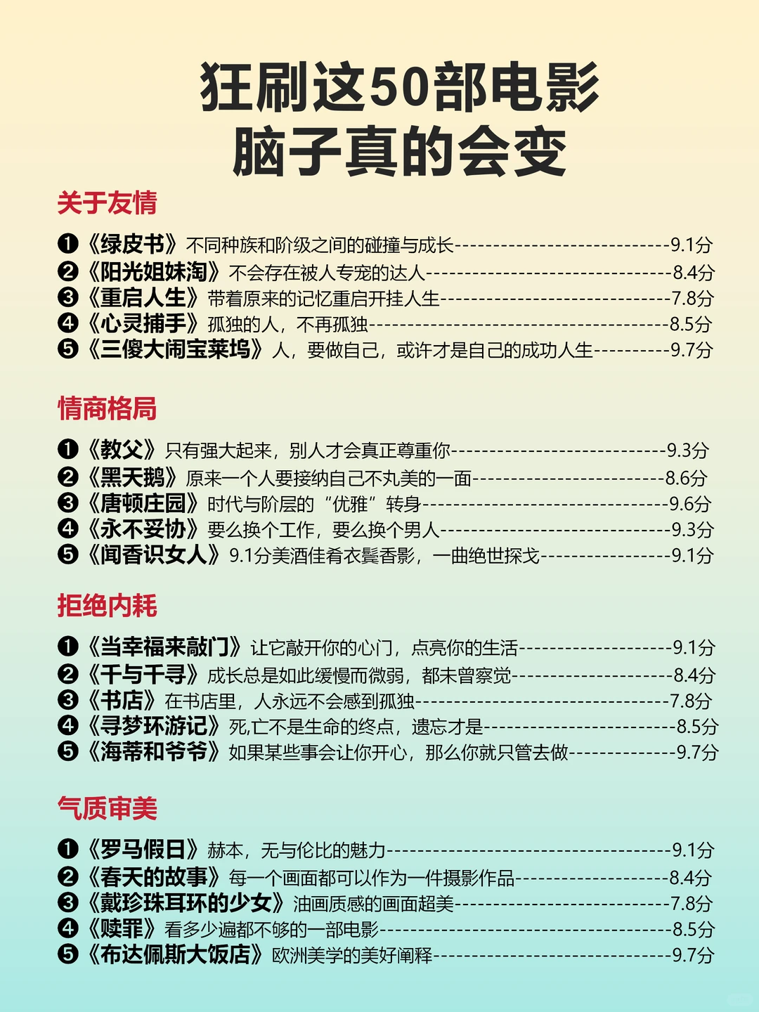 狂刷这50部电影、脑子真的会变