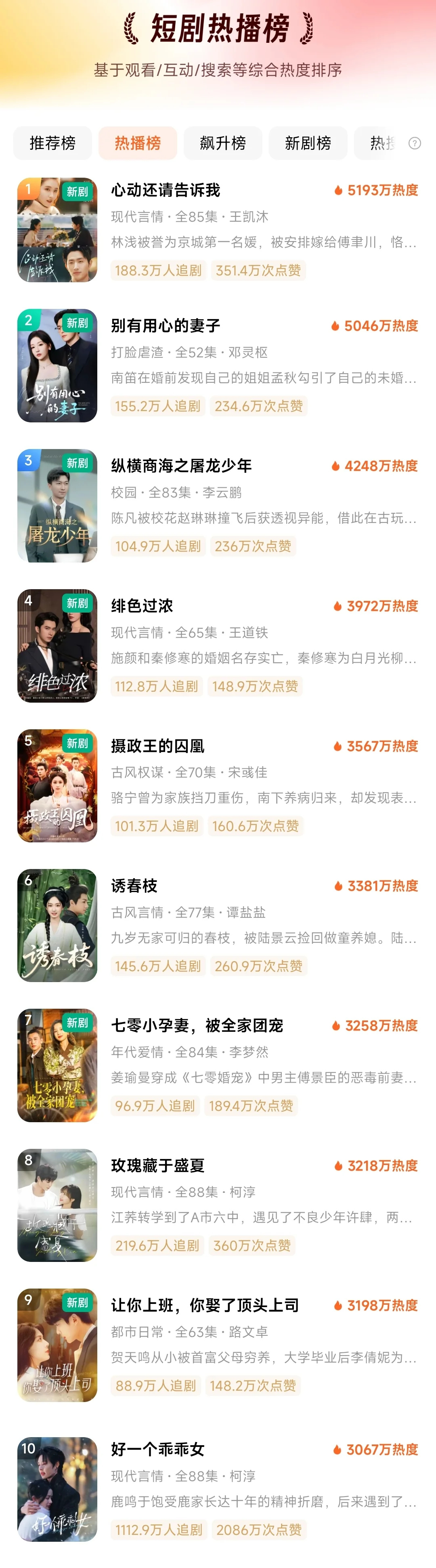 4-26日红果短剧热播榜，新剧榜，飙升榜