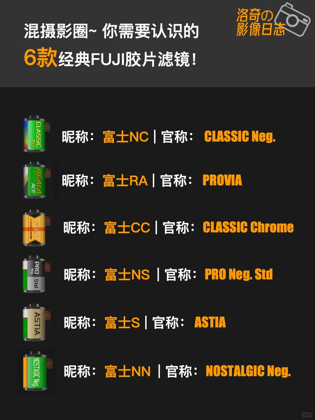 富士滤镜放开了❗️手机也能直出胶片感✅