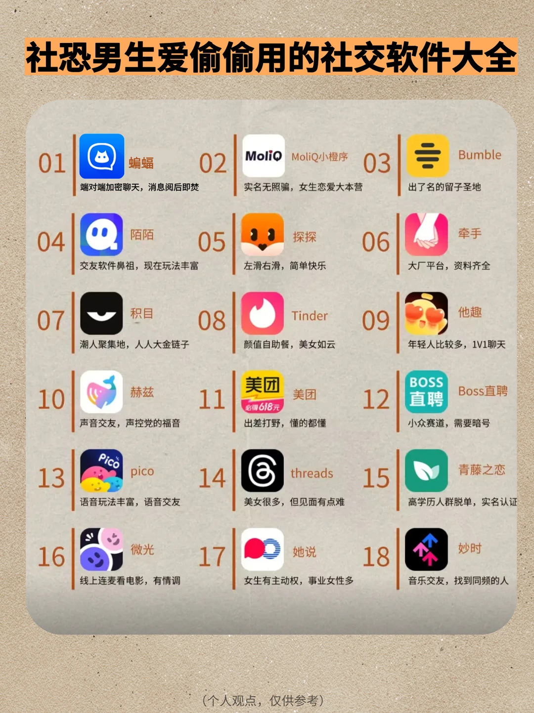 社恐男生爱偷偷用的社交软件大全