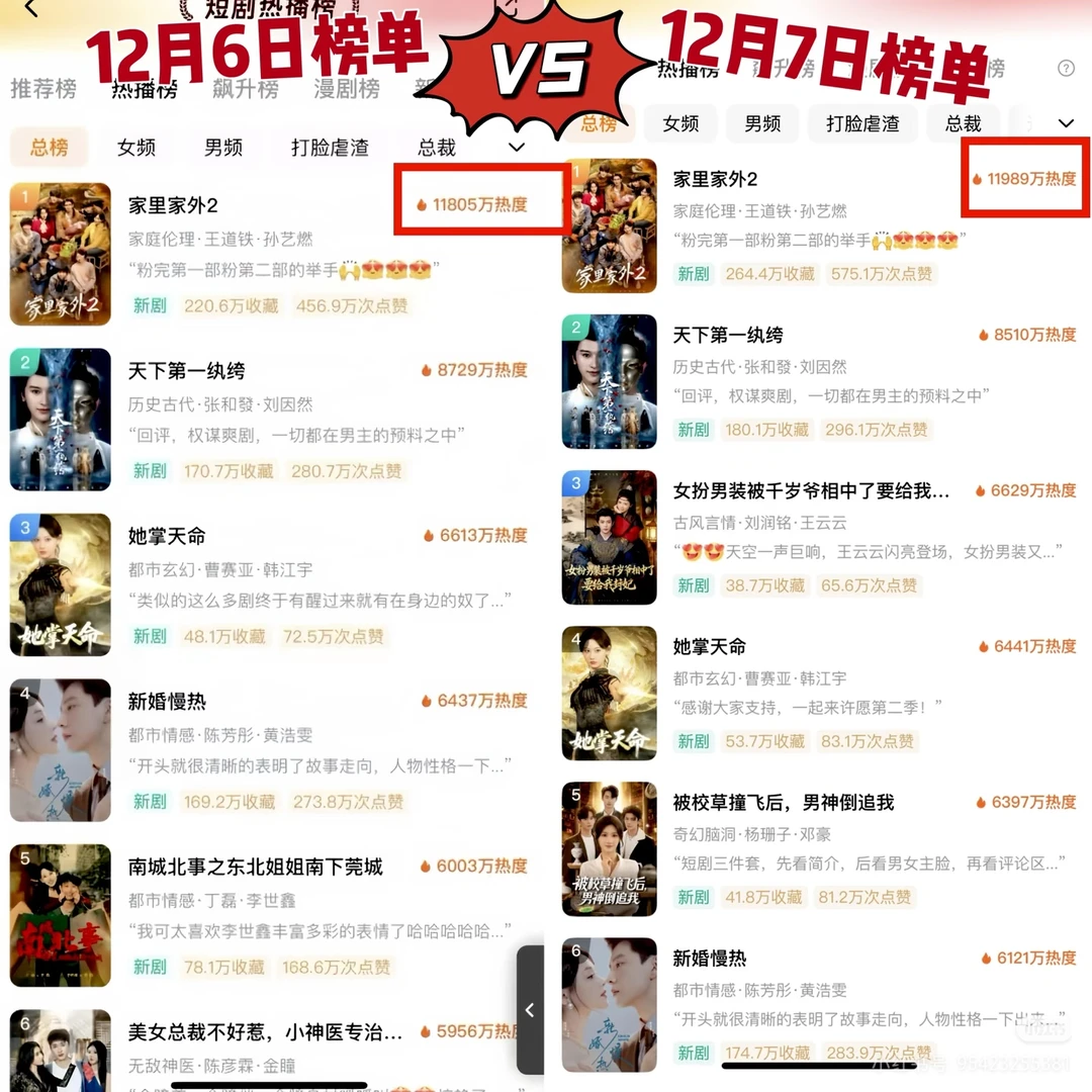 每当诡秘要我推剧我就把这个榜单甩给她❗