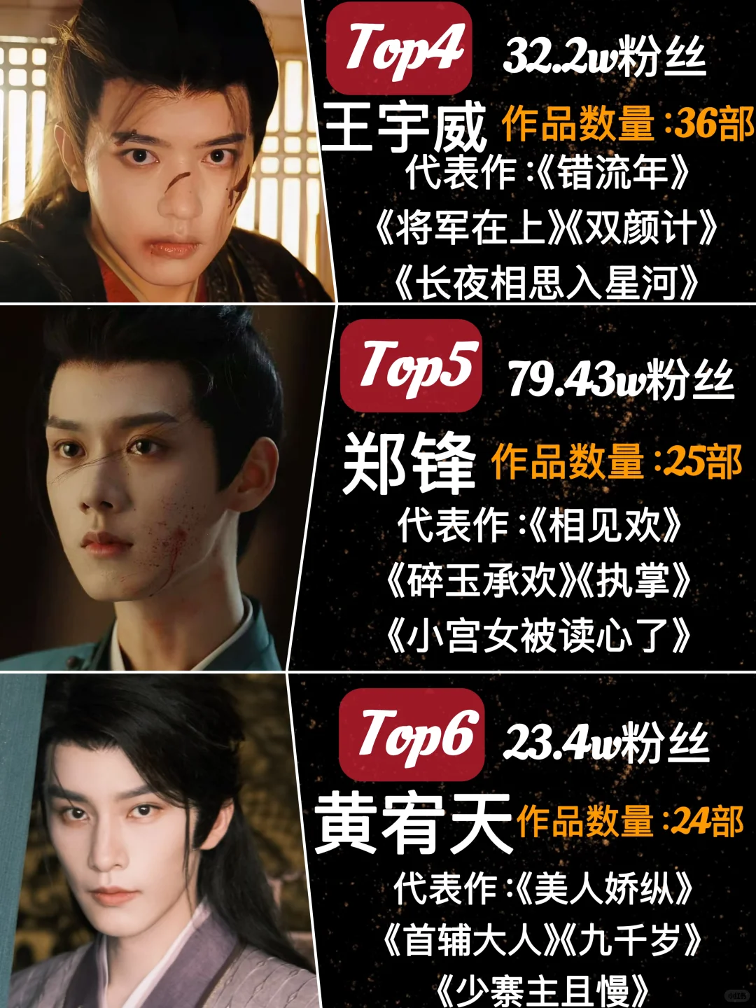 短剧古装男主，你喜欢哪一位?