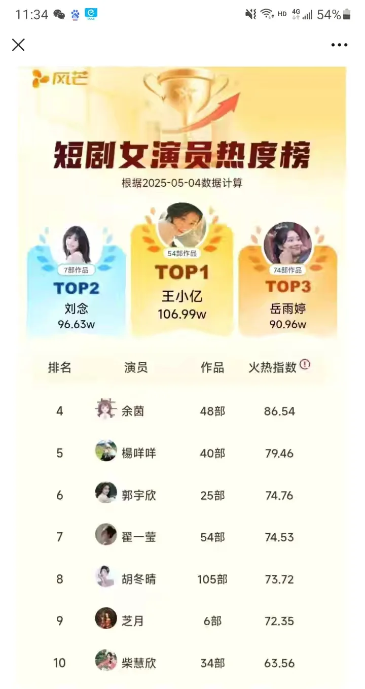 2025年5月份王小亿排行（时常更新）