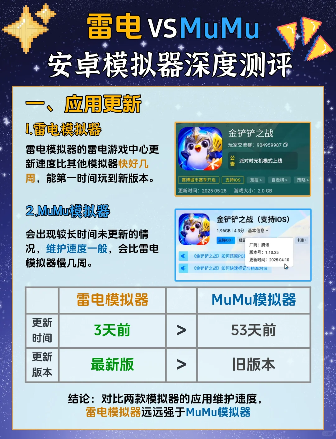 雷电mumu深度对比,哪款安卓模拟器最好用?