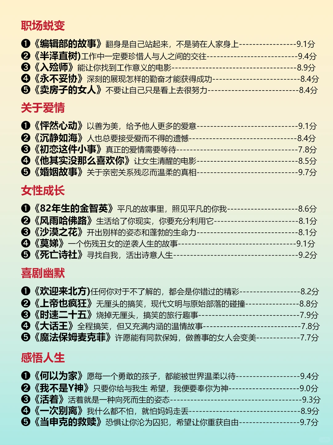 狂刷这50部电影、脑子真的会变