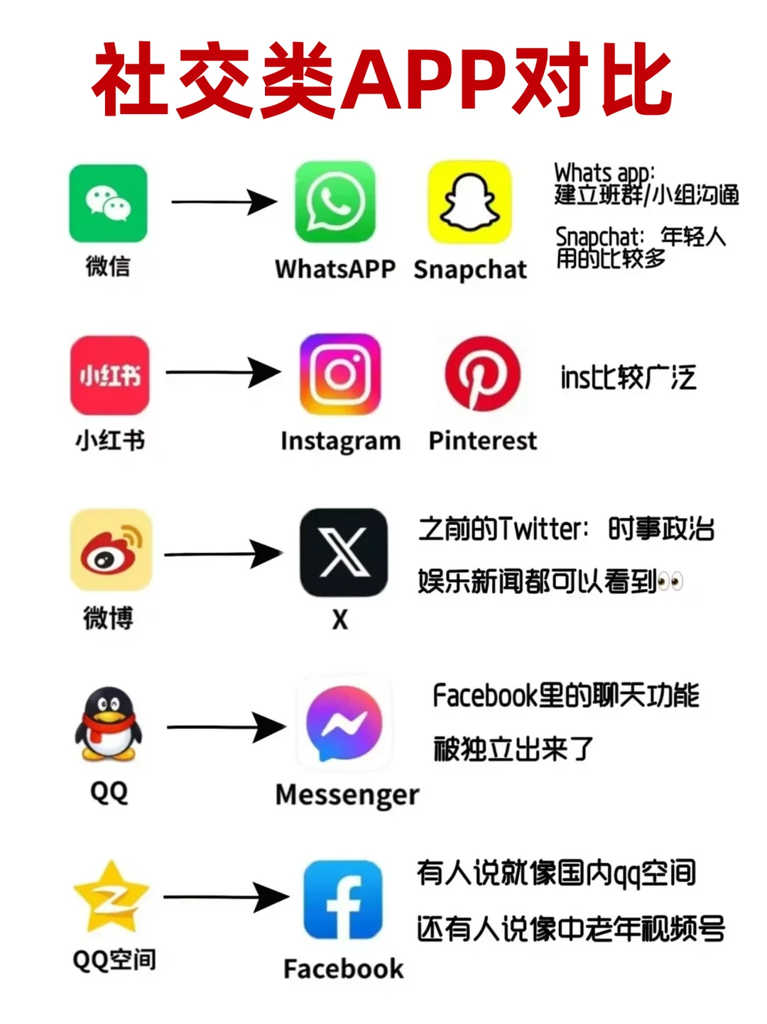 全网蕞全中澳常用app对比!!