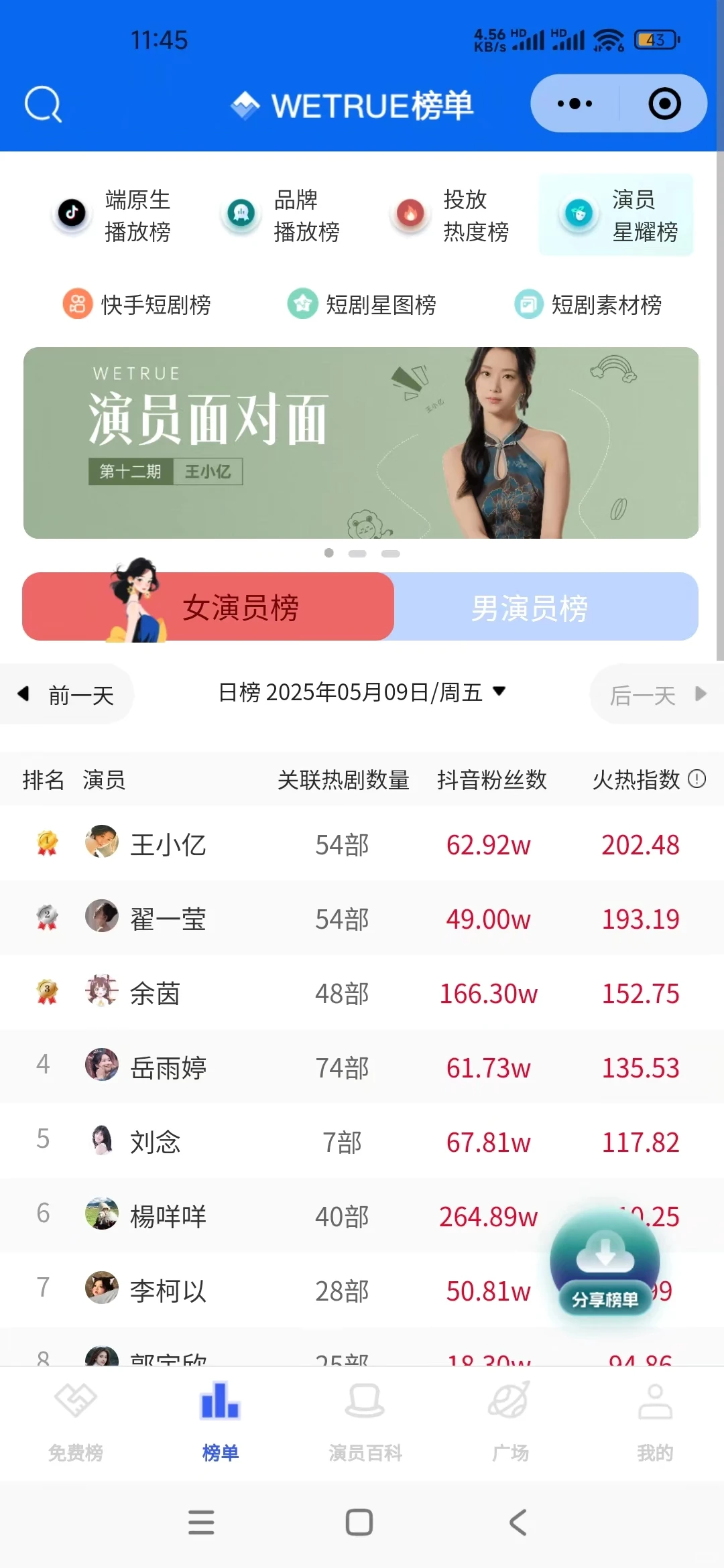 2025年5月份王小亿排行（时常更新）