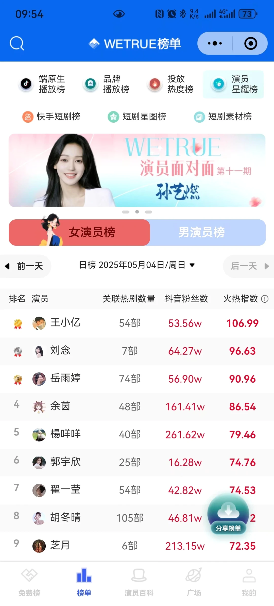 2025年5月份王小亿排行（时常更新）