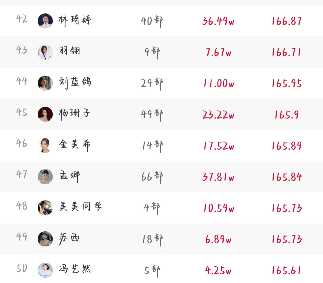 前三名变更快来😆7.19短剧演员排行榜