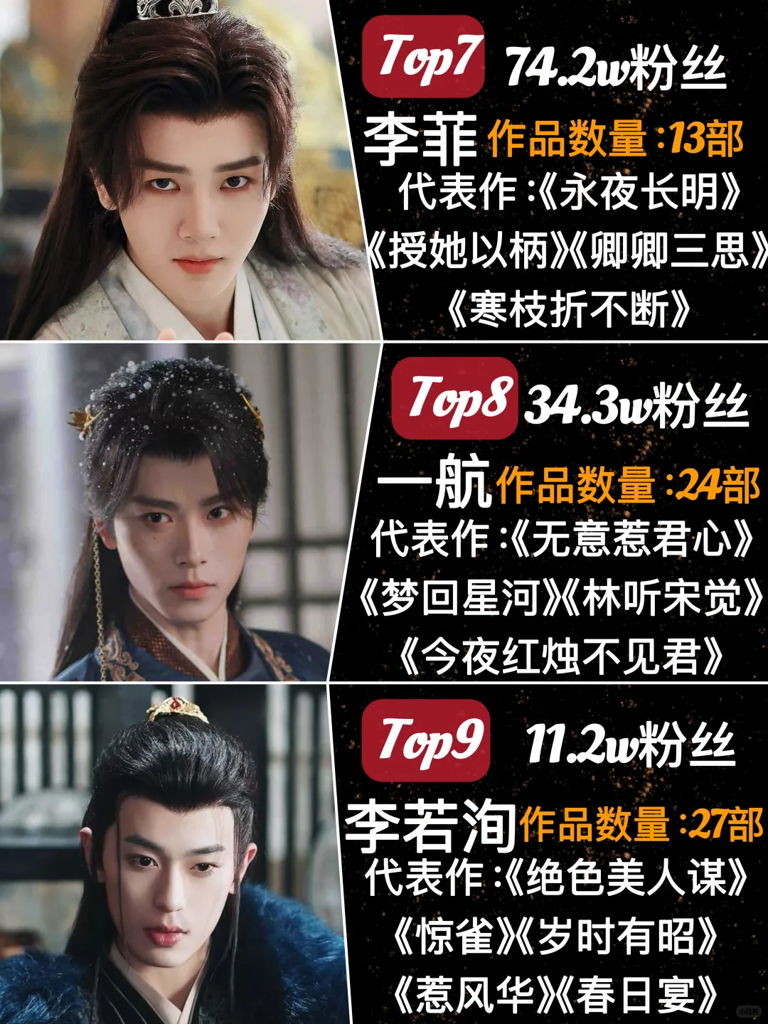 短剧古装男主，你喜欢哪一位?