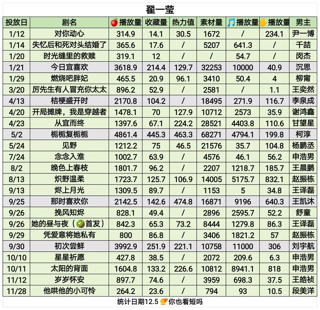 翟一莹2025短剧上新📊一览-夜雨聆风