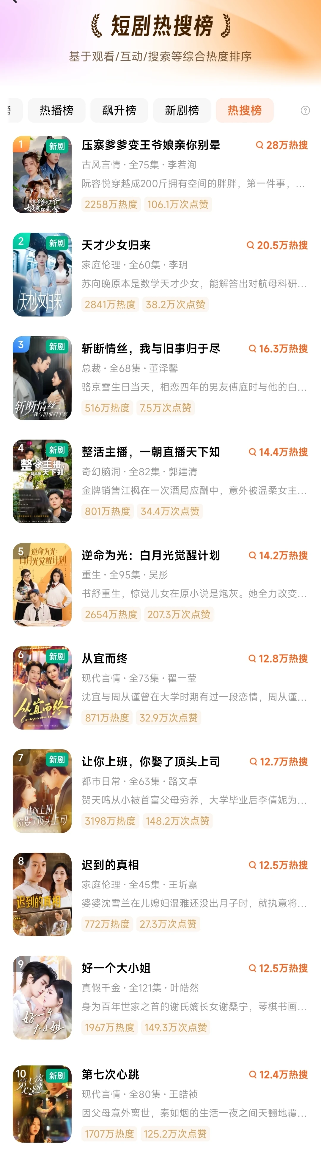 4-26日红果短剧热播榜，新剧榜，飙升榜