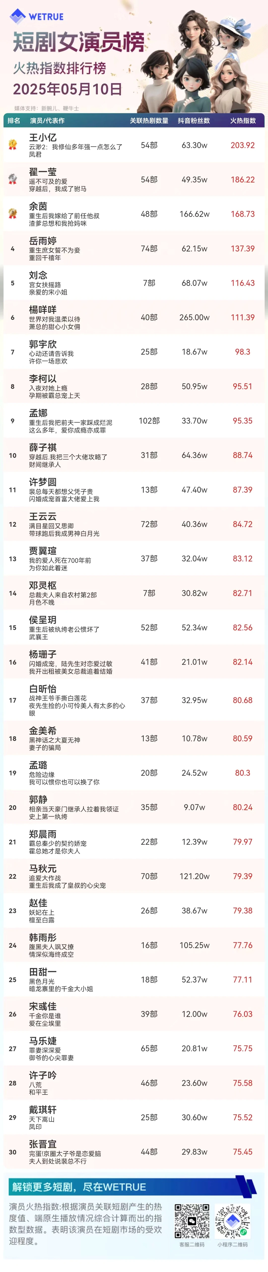 2025年5月份王小亿排行（时常更新）