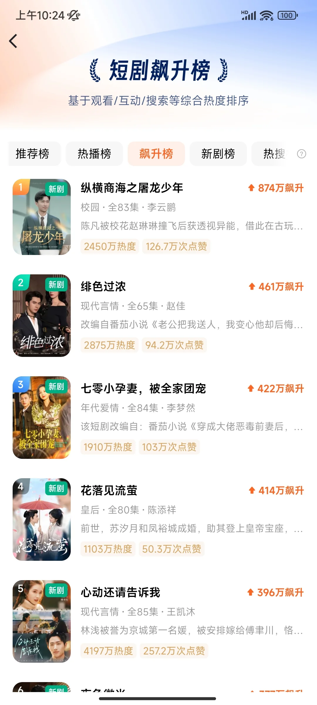 4-18红果短剧热播榜，新剧榜，飙升榜。