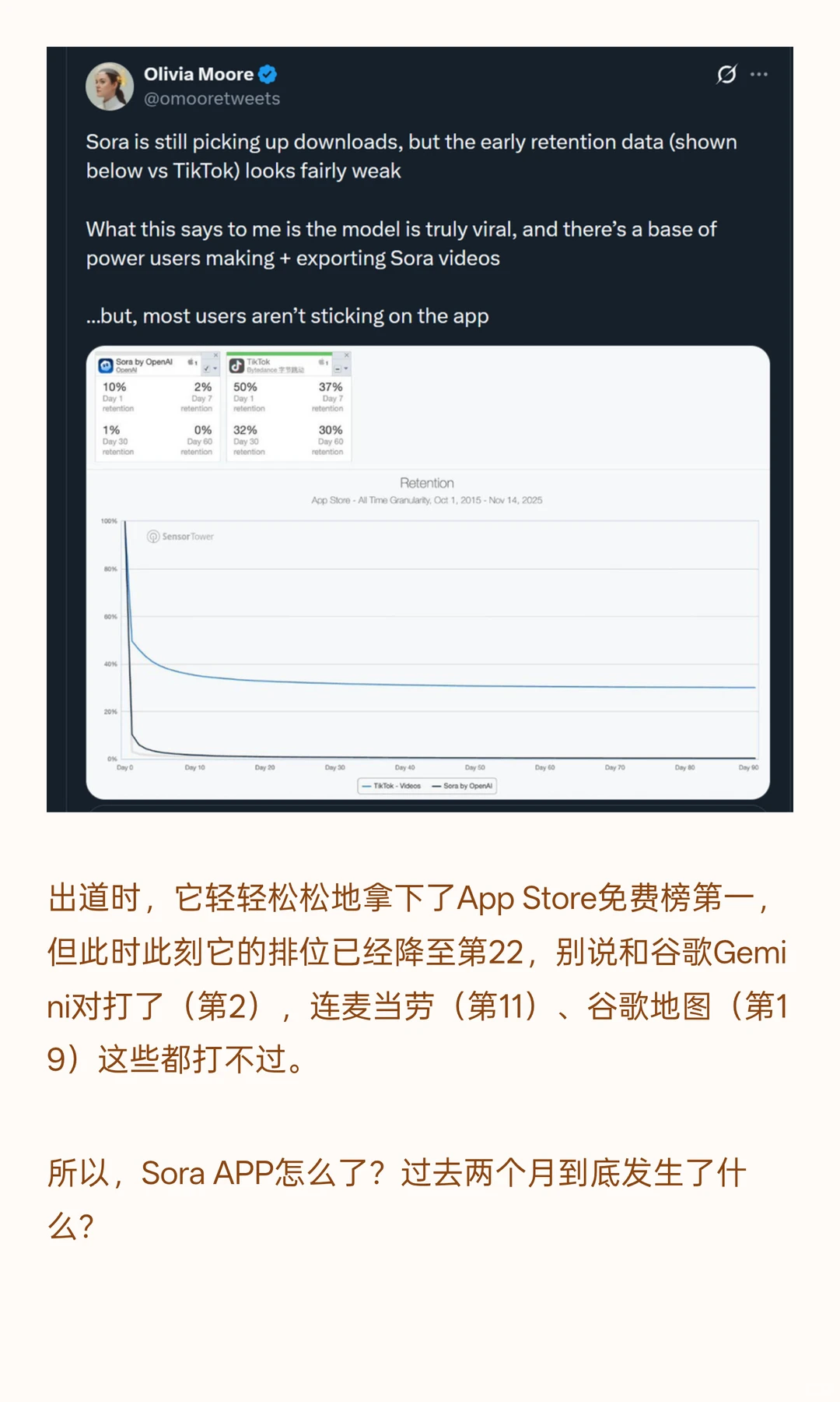 Sora APP凉凉，30天留存率仅1%。