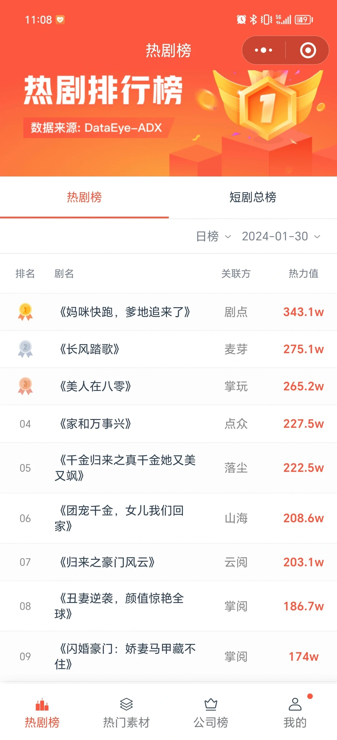 短剧日榜top🔝，2024-1-30，速看